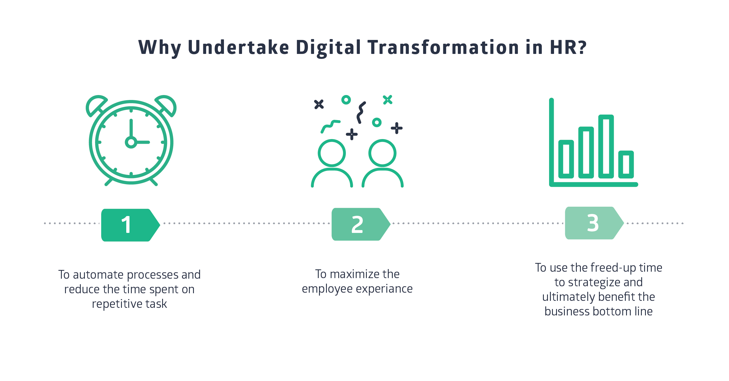 The Ultimate Guide To Hr Digital Transformation Part 1 — Definition